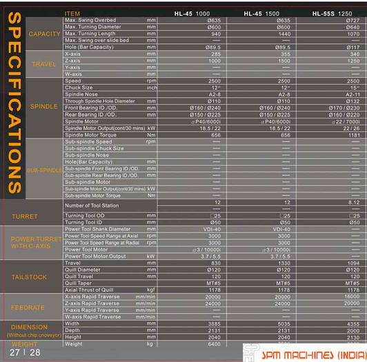 Used Femco CNC Turning HL55S x 1250mm, Chuck : 375mm Fanuc Oitc Control