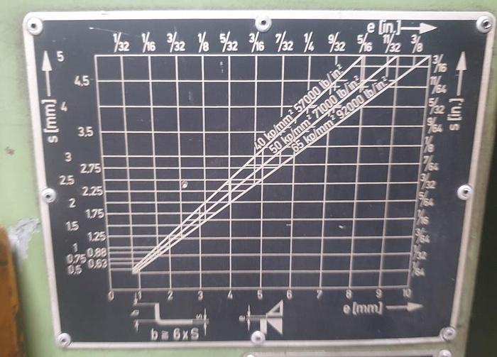 Gebraucht Schwenkbiegemaschine RAS 71.30