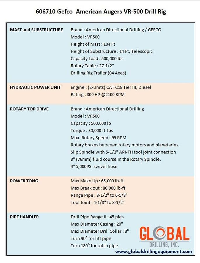 Used GEFCO VR-500, 1500HP Land Drill Rig (Package)