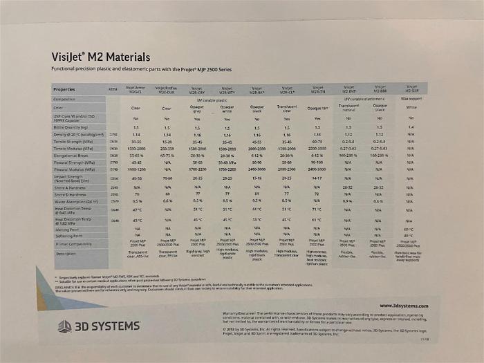 Used 2019 3D Systems ProJet MJP 2500