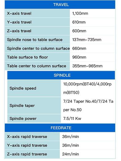 Used FEELER VMP-45A Year 2016 Vertical Machining Center