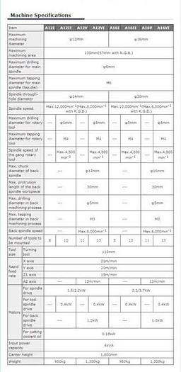 Used Citizen CINCOM A12 CNC Automatic Lathe