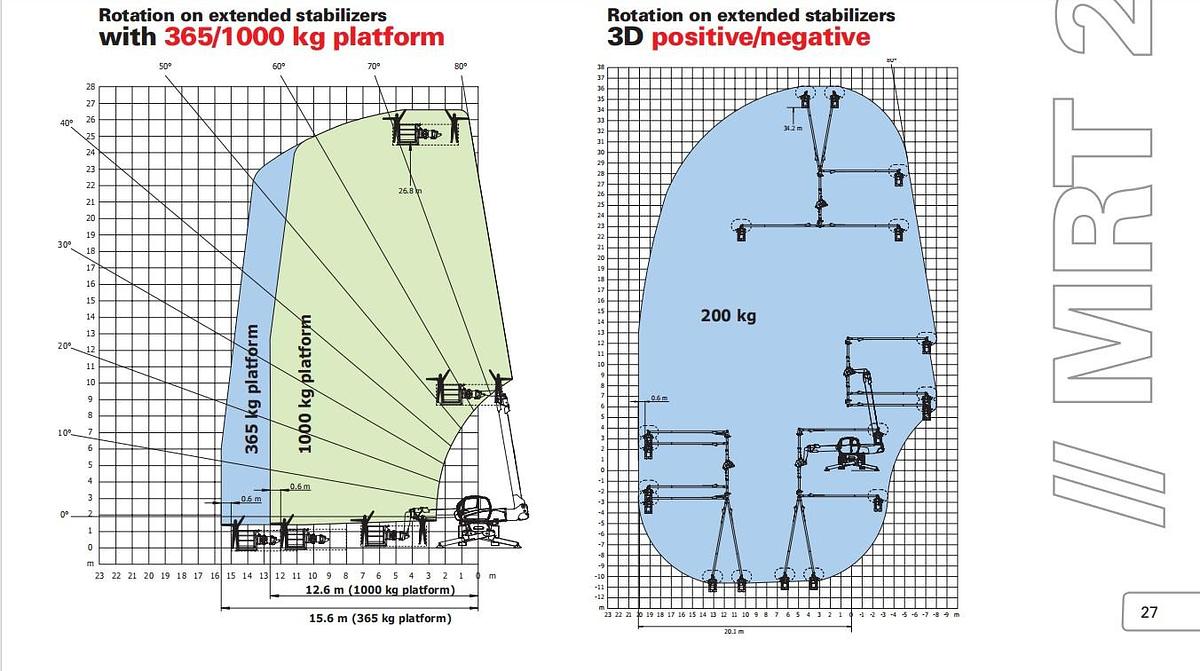 Usado MANITOU 2540 MRT PRIVILEGE TURBO