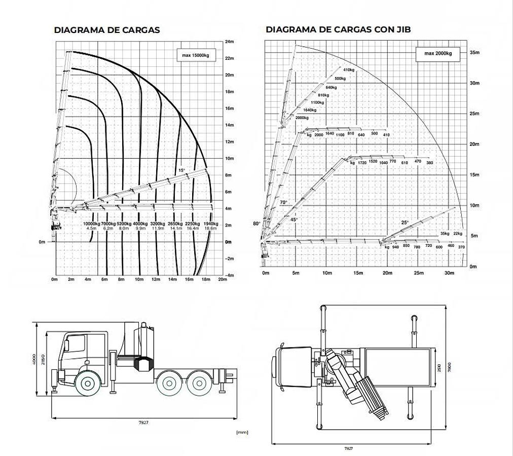 Usado 2023 PALFINGER PK 53002 SH + JIB SOBRE CABEZA TRACTORA VOLVO