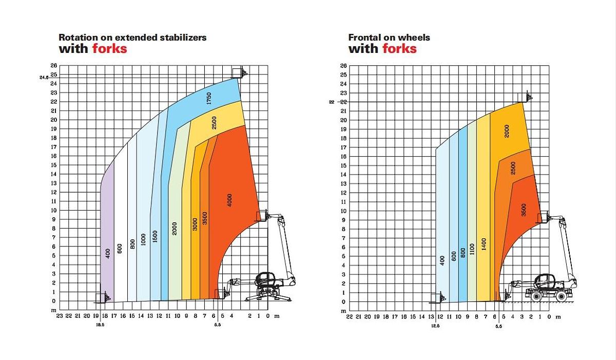 Usado MANITOU 2540 MRT PRIVILEGE TURBO