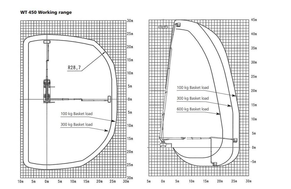 Usado 2006 Wumag WT 450
