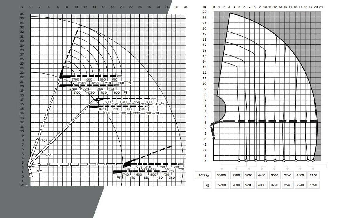 Usado 2019 HIAB X-HIPRO 638 E-8 + JIB
