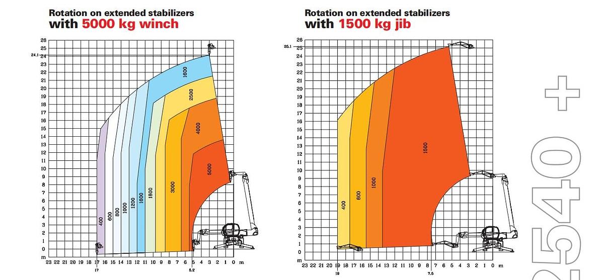 Usado MANITOU 2540 MRT PRIVILEGE TURBO
