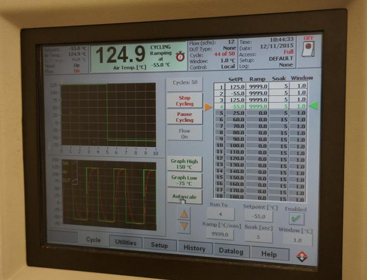 Used InTest Thermal Solutions -80C to 225C X-Stream TPO4300A-8C32-4 (2011)