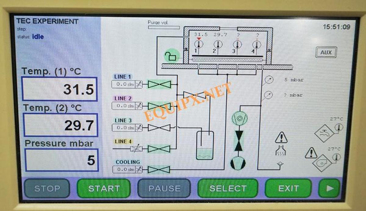 Refurbished Invacu (Fortune Technology) VSU28 solder reflow system (2015) with Formic acid capability and heat exchanger