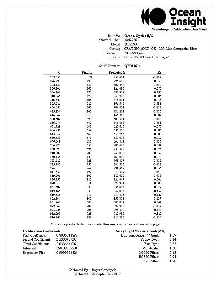 Used 2018 Ocean Optics QE PRO