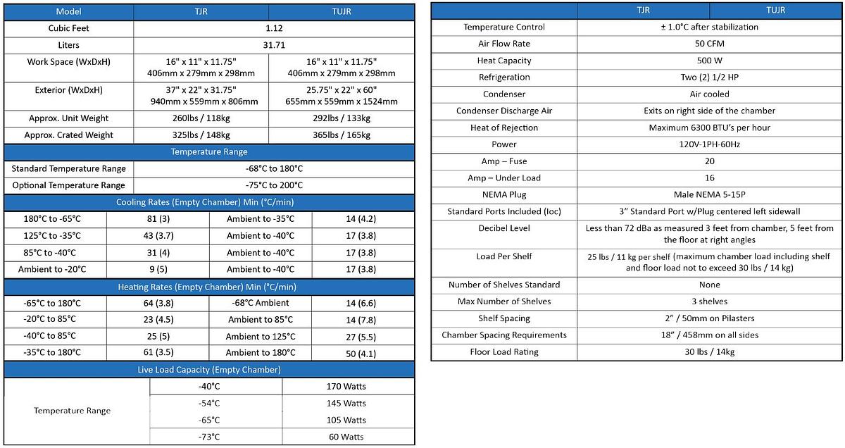 Used TPS Tenney TJR, -68 to 180C, Watlow F4T touch controller, Ethernet and USB Ports, 115v