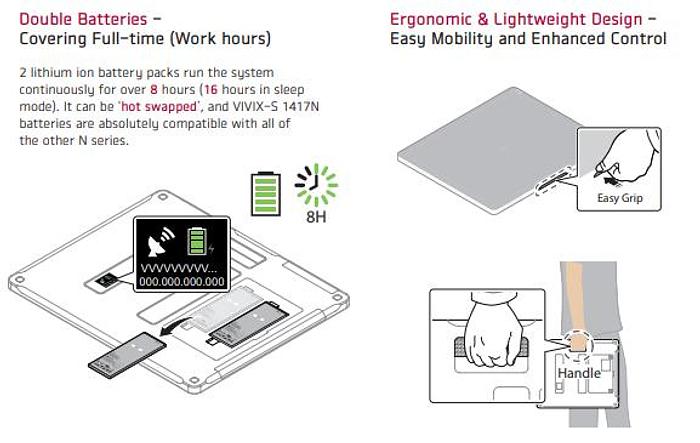 Vieworks VIVIX-S 1417N Wireless Flat Panel Detector
