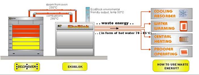 Apex Eko-Blok and Eco Blok Bypass