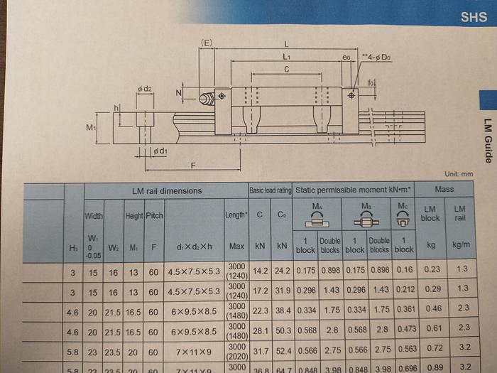 Used THK Linear rail guide bearing carriage for 23mm rail ASSEMBLY SHS-25LC GHA35