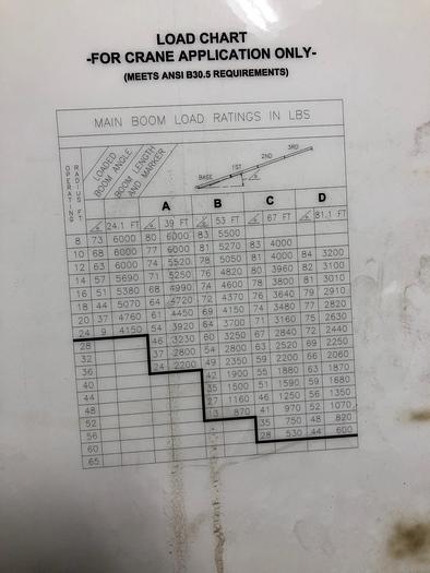 Used 2008 Sterling L7500 6x4 Manitex SC97 Sign Crane - M45396