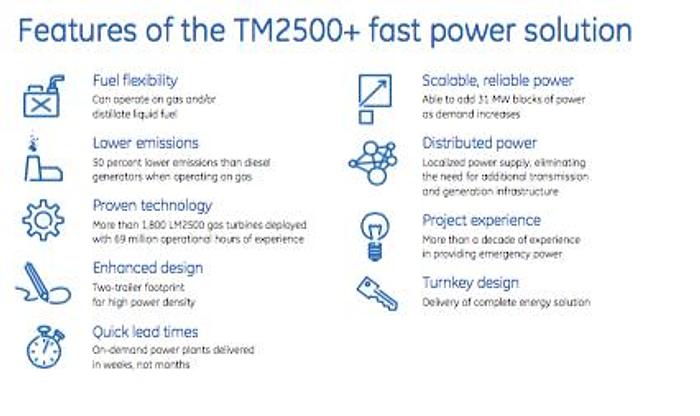 25.0 MW 2007-2012 GE TM2500 Natural Gas Turbine Generator Sets x 15