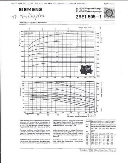Used NASH L & H SERIES #18740