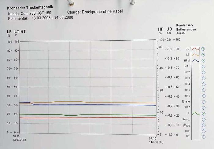 Used 2008 Kronseder Germany EUROVAC Kronseder KIT 150 Vacuum interval dryer KIT