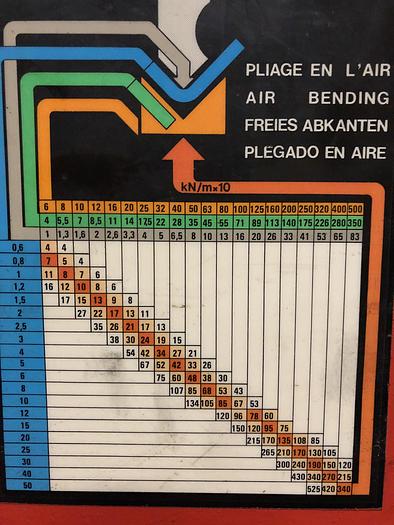 Gebruikt Promecam RG 104