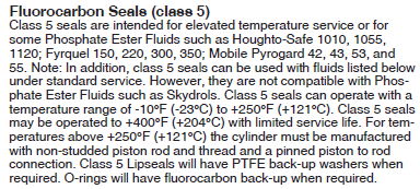 Used 200 Ton Parker Series 3H Hydraulic Cylinder