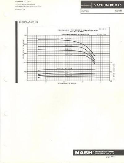 Used 1991 NASH SC3 #11415