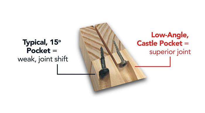 Castle TSM22 Pocket Drill