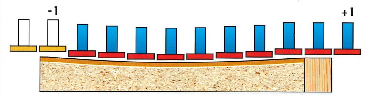 Used 2001 Butfering E-LINE 313 RRE 53" 3 head wide belt sander E-LINE 313RRE