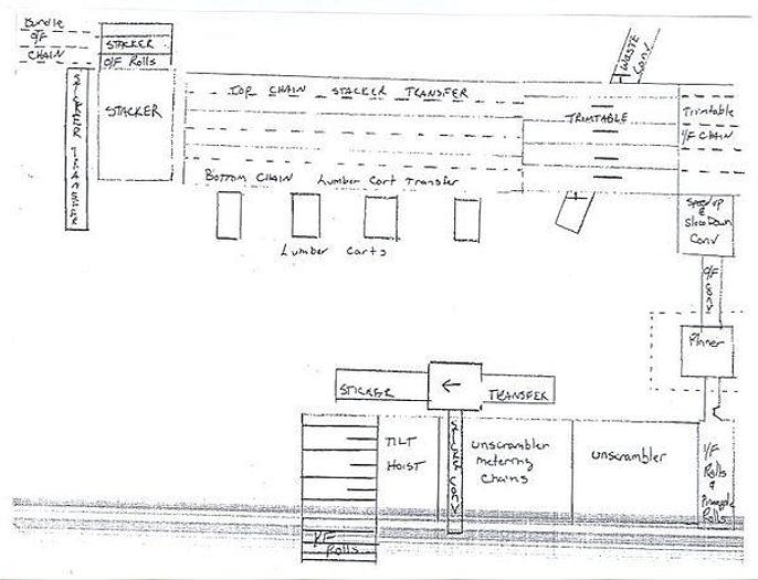 Used Complete Planermill