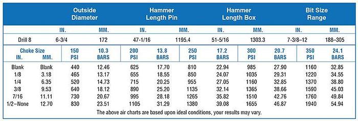 0 Mission 4"-12" SD sytle DTH Hammers (Brand New)