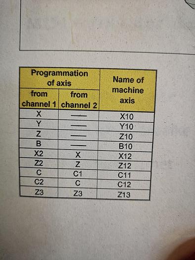Used EMCO HYPERTURN 665 TWIN SPINDLE TWIN TURRET