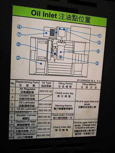 Used HARDFORD MVP 13 