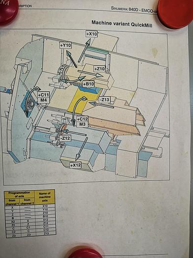 Used EMCO HYPERTURN 665 TWIN SPINDLE TWIN TURRET