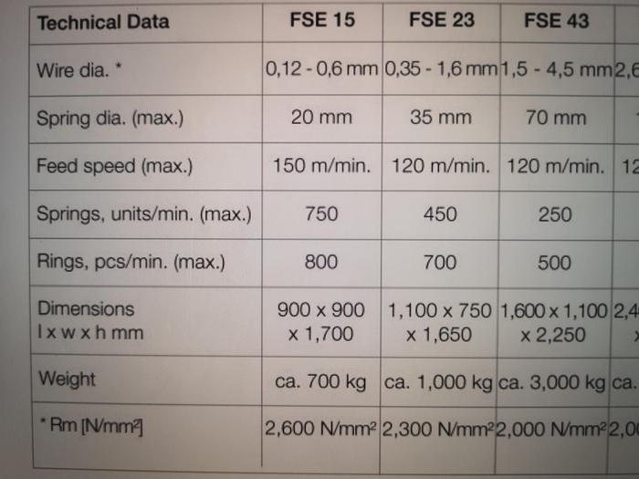 Used EDGE BANDING MACHINE FOR FURNITURE SCM OLIMPIC S2000