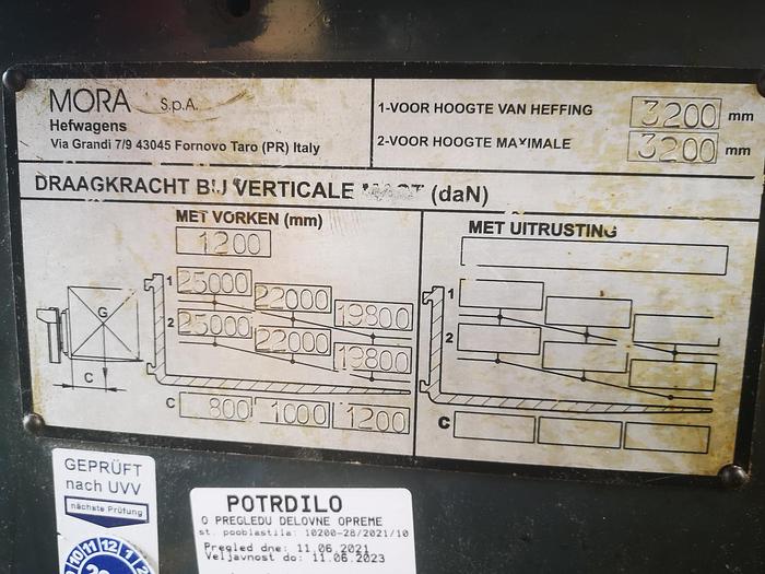 Used FORKLIFT 25 TON - MORA