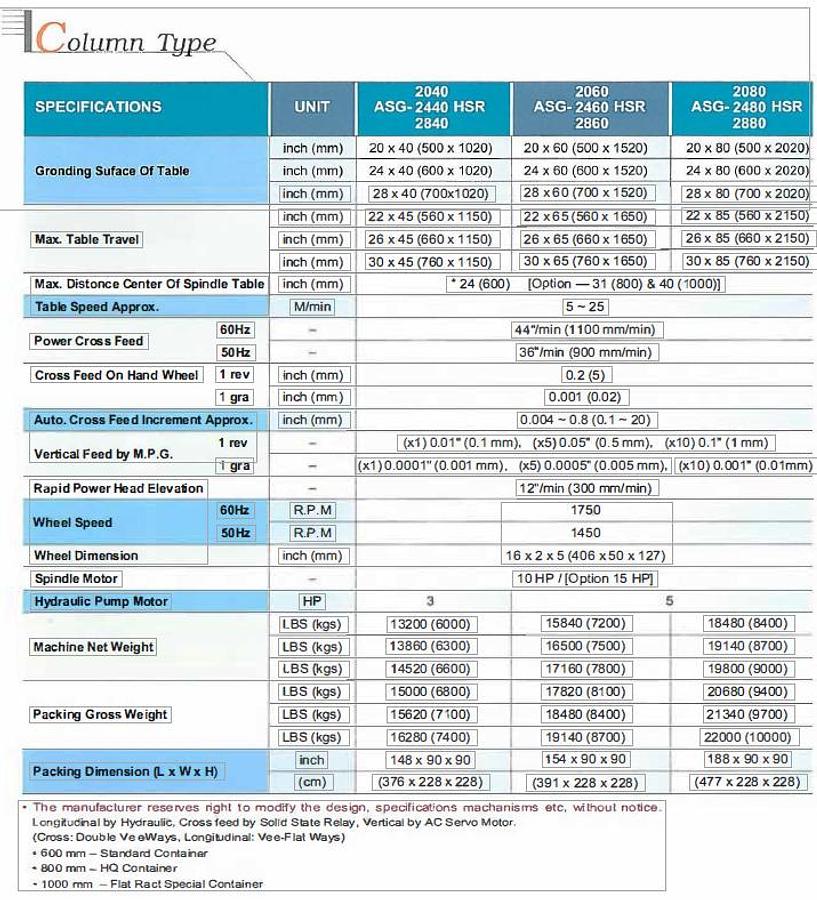 Used CNC FLAT GRINDING MACHINE ACRA ASG -2840 HSR HIGH PRECISION SURFACE GRINDER 