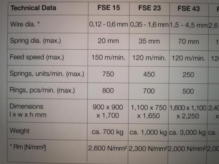 Used EDGE BANDING MACHINE FOR FURNITURE SCM OLIMPIC S2000