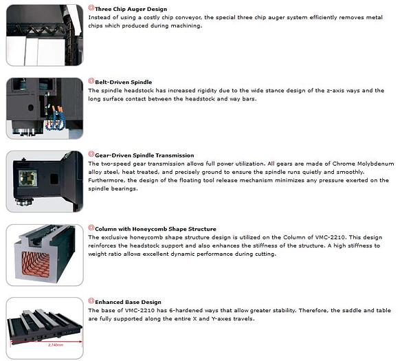 Used AGMA CNC VMC 2210 - G  + 4TH AXIS