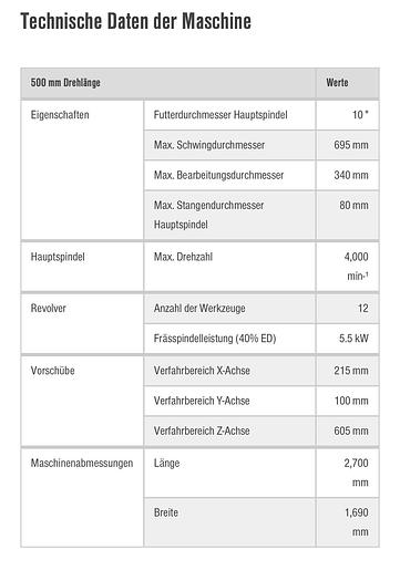 Used CNC MAZAK QT-300MYL  AS NEW