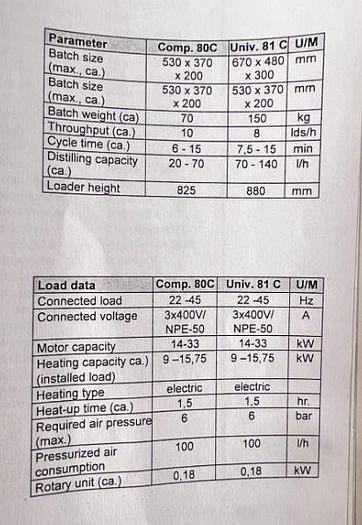Used WASHING MACHINE ROTATING BASKET