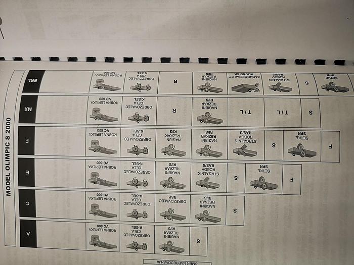 Used EDGE BANDING MACHINE FOR FURNITURE SCM OLIMPIC S2000