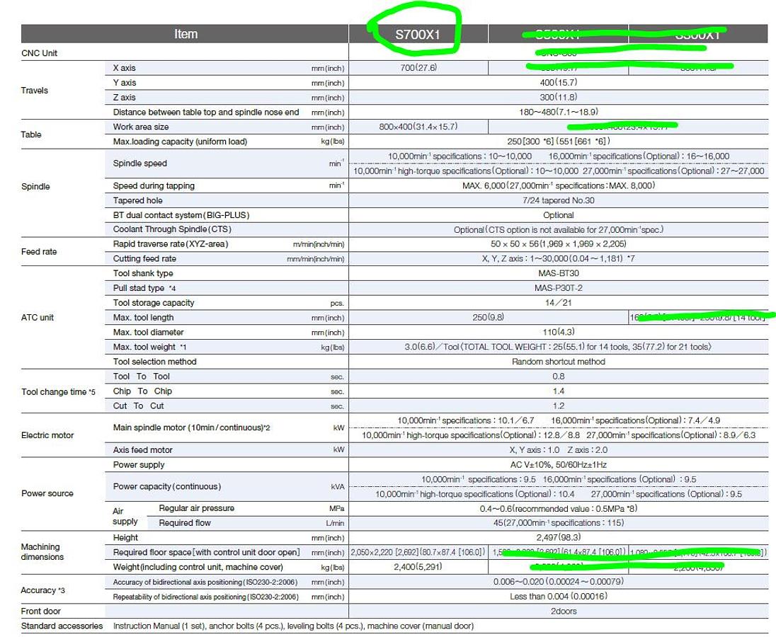 Used BROTHER SPEEDIO i700 CNC MILLING AND TAPPING CENTER  - FULLY EQUIPED