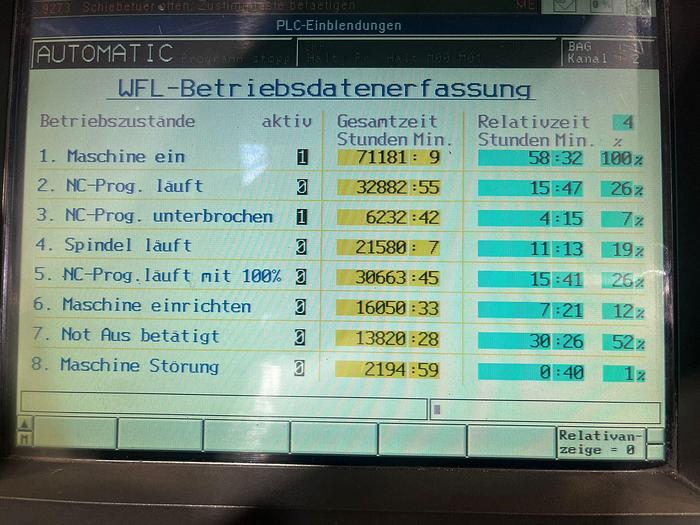 Used CNC LATHE INDEX GU 800 L