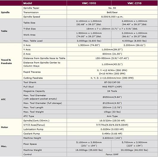 Used AGMA CNC VMC 2210 - G  + 4TH AXIS
