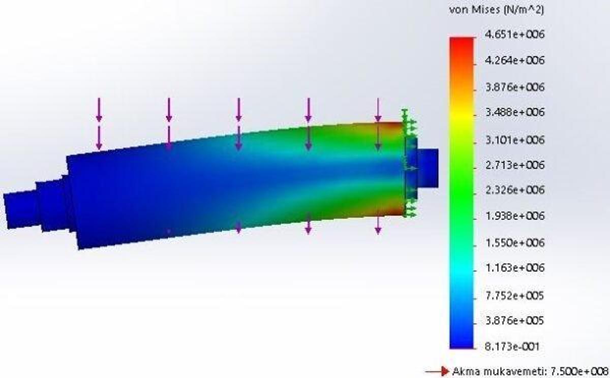 Plate Bending Rolling Machine