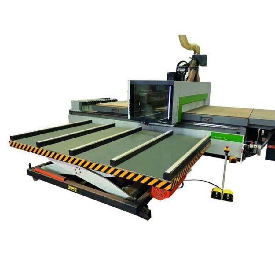 Panel Sizing Loading Lift