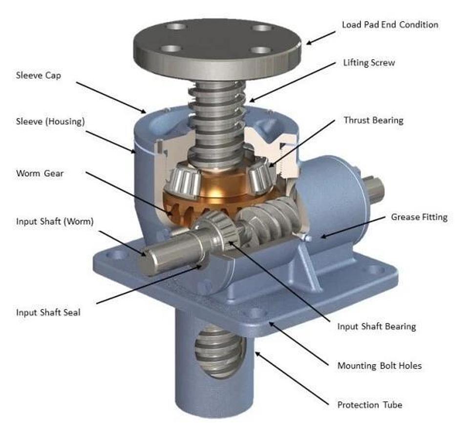 NEW JOYCE DAYTON 50 TON WORM GEAR JACK SCREW M# RWJT3250U2S-3-STDX 4-1/2" Screw