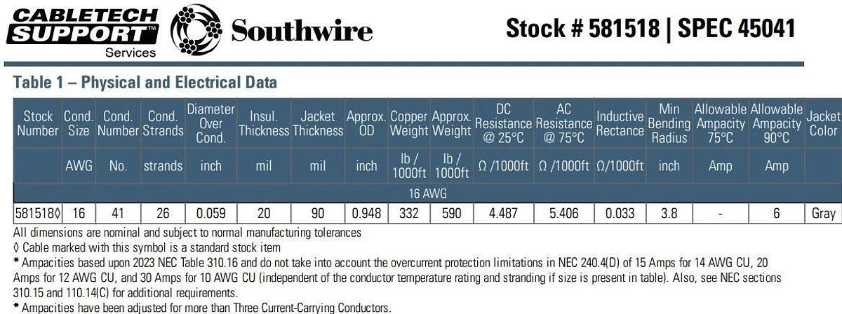 410ft Southwire 581518 Machine Flex 41/C 16AWG Copper THHN w/Gray TPE Jacket