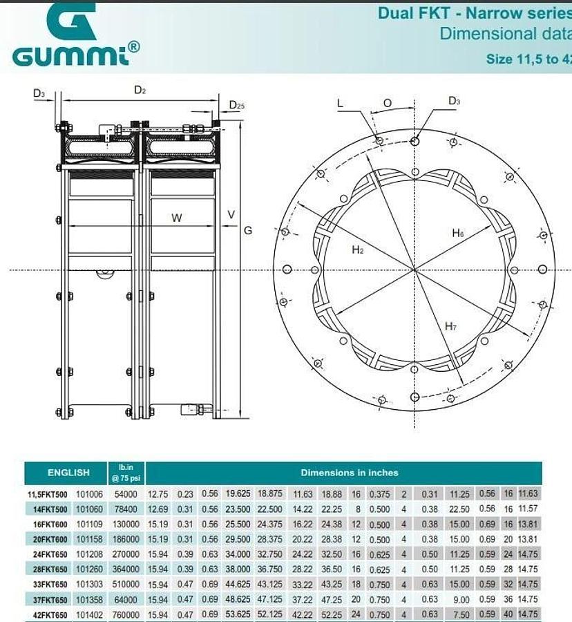 NEW GUMMI 28FKT650 101258 28" NARROW DUAL AIR CLUTCH/BRAKE Element