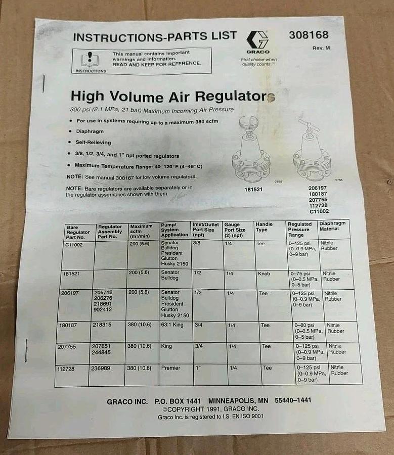 NEW Graco 207755 High Volume Air Regulator, 3/4npt Ports 300psi 380scfm MAX